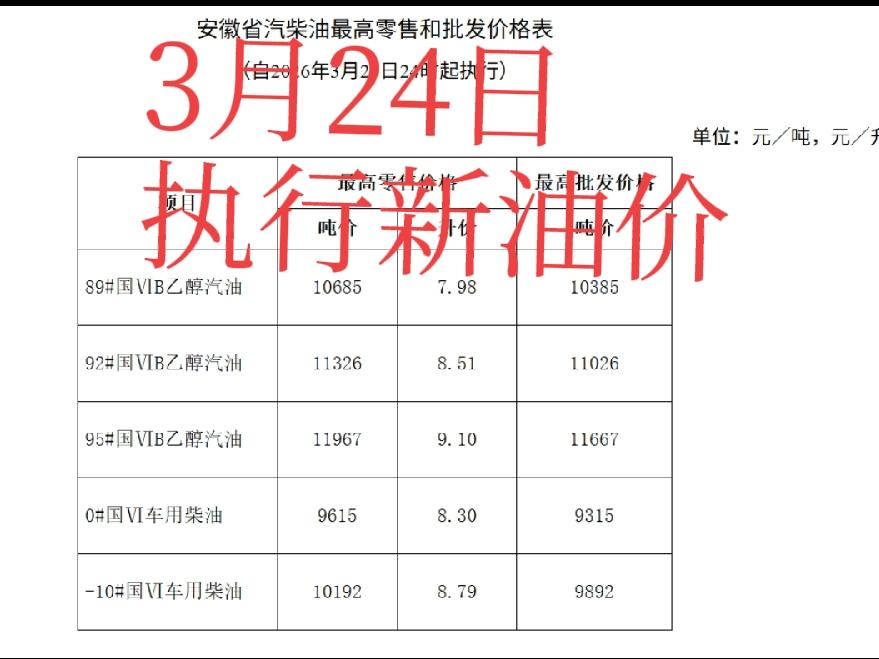 安徽发改委公布3月24日新油价！92号汽油，每升8.51！现在7.59，涨了0