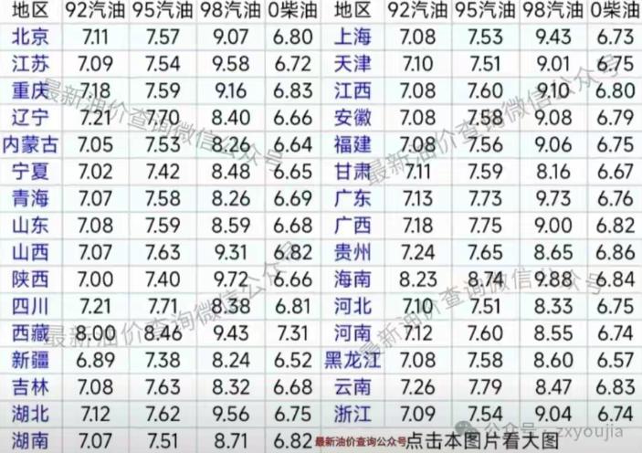 10月11日【油价大跌】一夜降温，全国95,92号汽油“大降超3.8%”，油价下