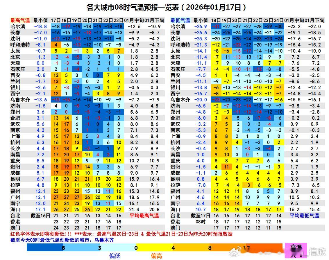 【寒潮预警——最厚的衣服请备好】今晨截至8时，乌鲁木齐老国家站（51463站）最
