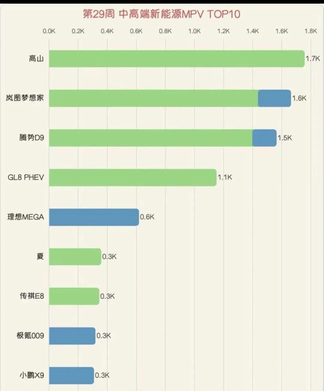 不出所料，高山周销量登顶了，比想象的快，要感谢两个人，一个是张教官，另一个是贾跃