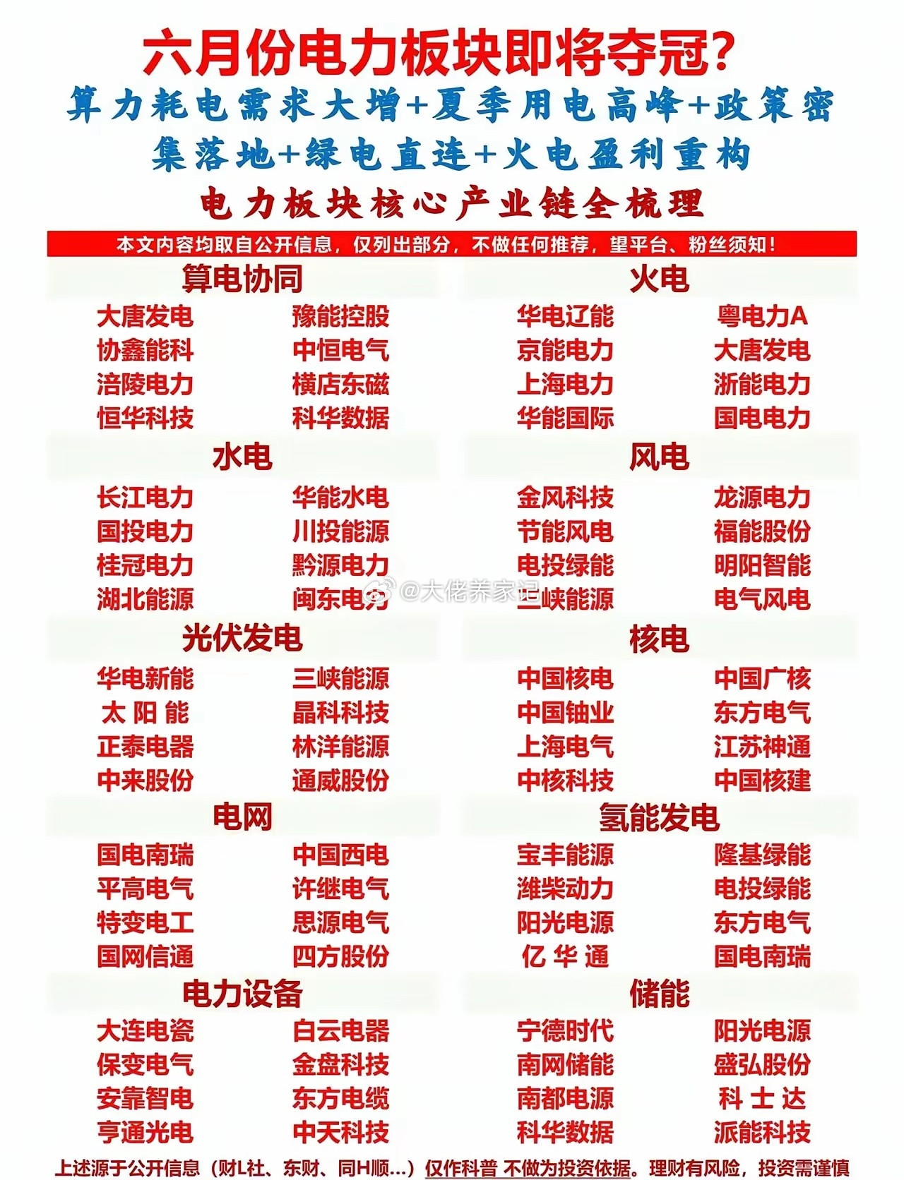 六月最大风口，电力这次要彻底起飞？巴菲特说：“别人忽略的刚需，才是真正的财富洼地