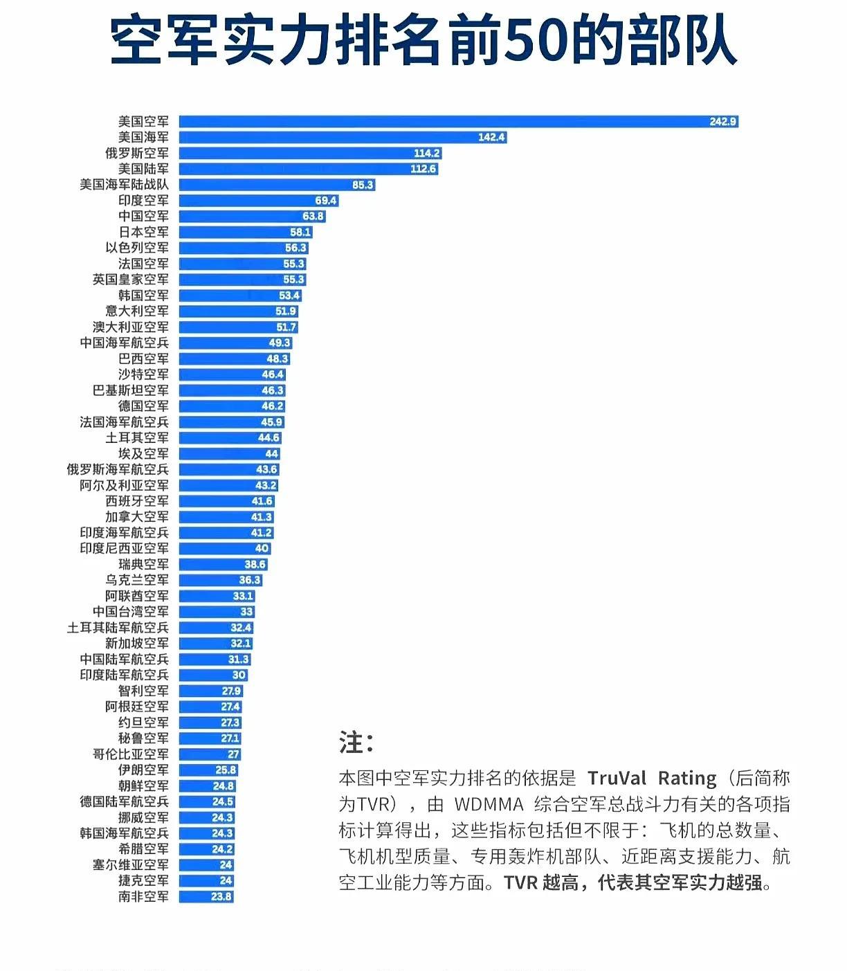 一直想不明白印度的蜜汁自信是打哪儿来的，看了这张图，终于明白，除了他们天生的奇葩