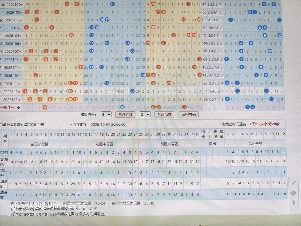 大乐透走势分析26114期主任的开奖号码神鬼莫测。0520262