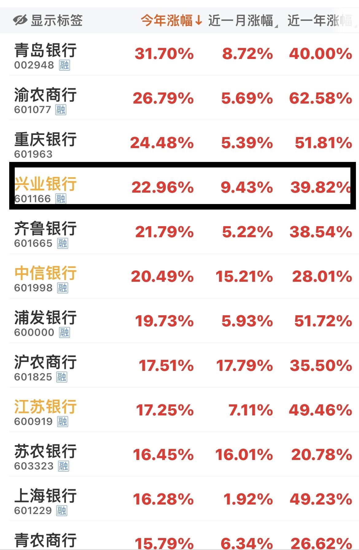 幸福的烦恼，重仓股“星爷”今年表现超预期！不得不策略性减点仓，寻找下一只“高