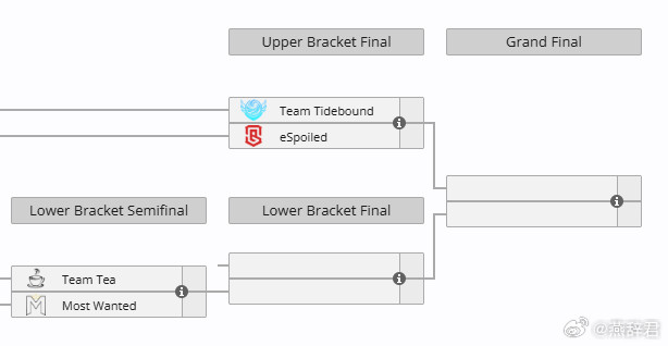 在11月11日的凌晨一点，战车将会在梦幻联赛的次级联赛对阵ESpoiled，这是