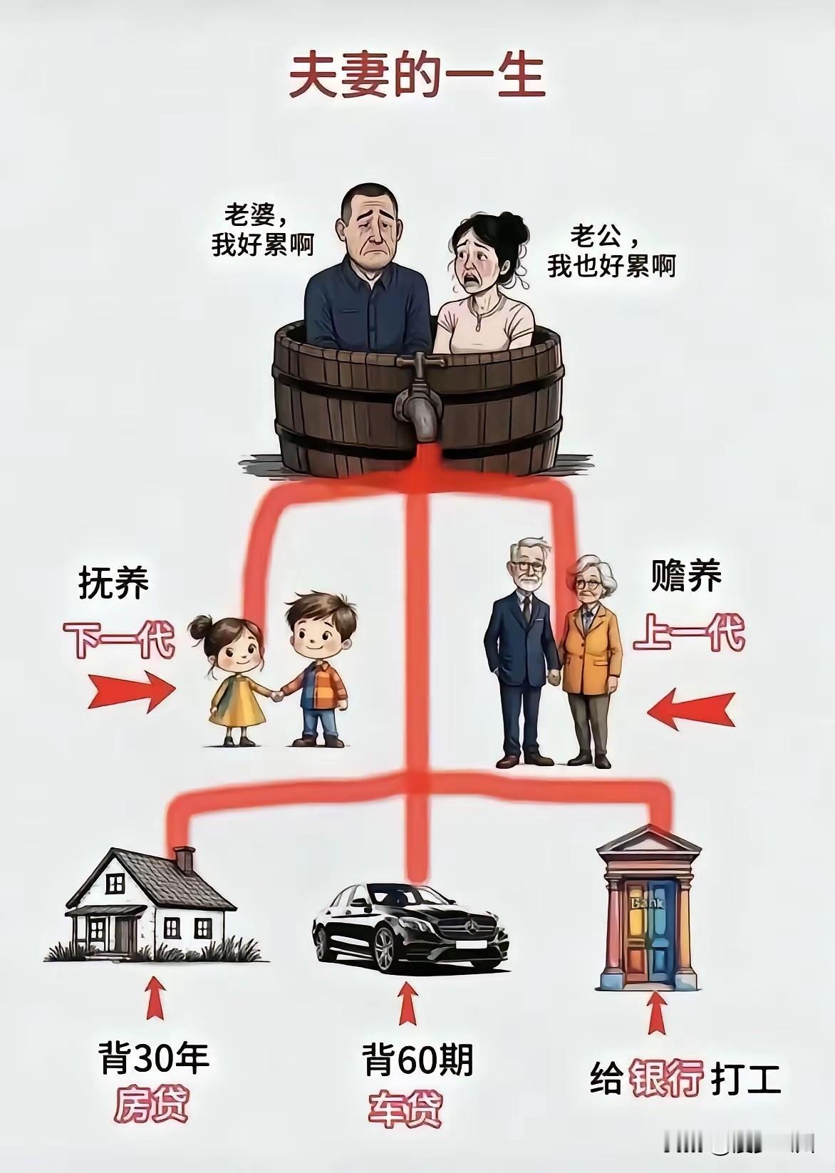 这就是我们中年人的真实写照，谁懂啊