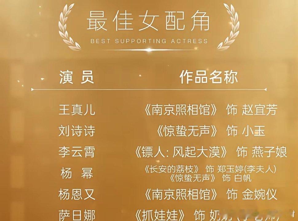 神仙打架！第38届百花奖完整提名出炉，最终获奖热门预测出炉🔥第38届大众电影百