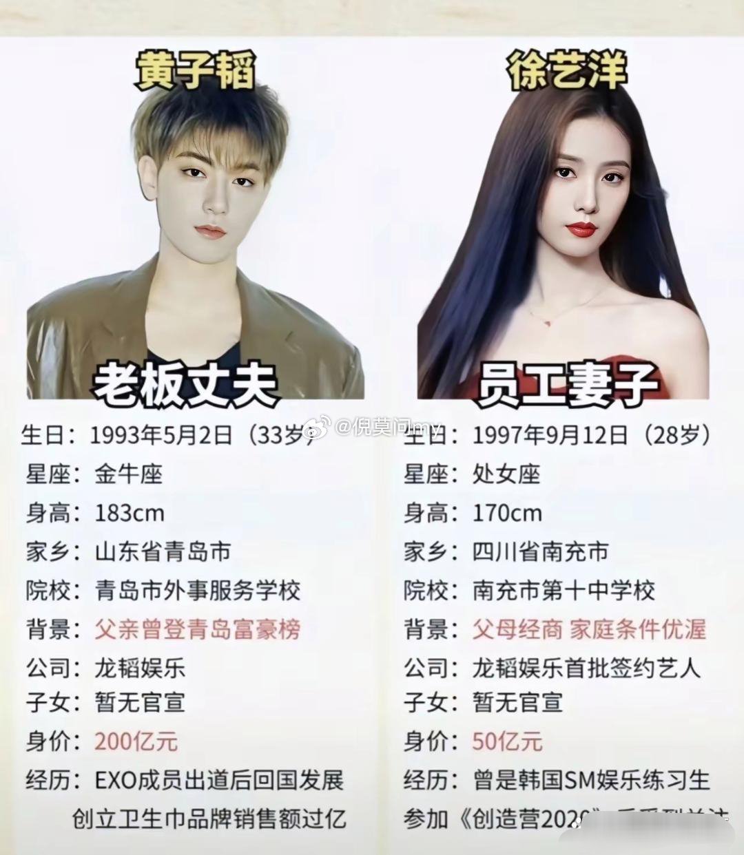 早前不少人都在感慨徐艺洋嫁得太让人羡慕，毕竟黄子韬外形亮眼、家底优渥，在大家口中