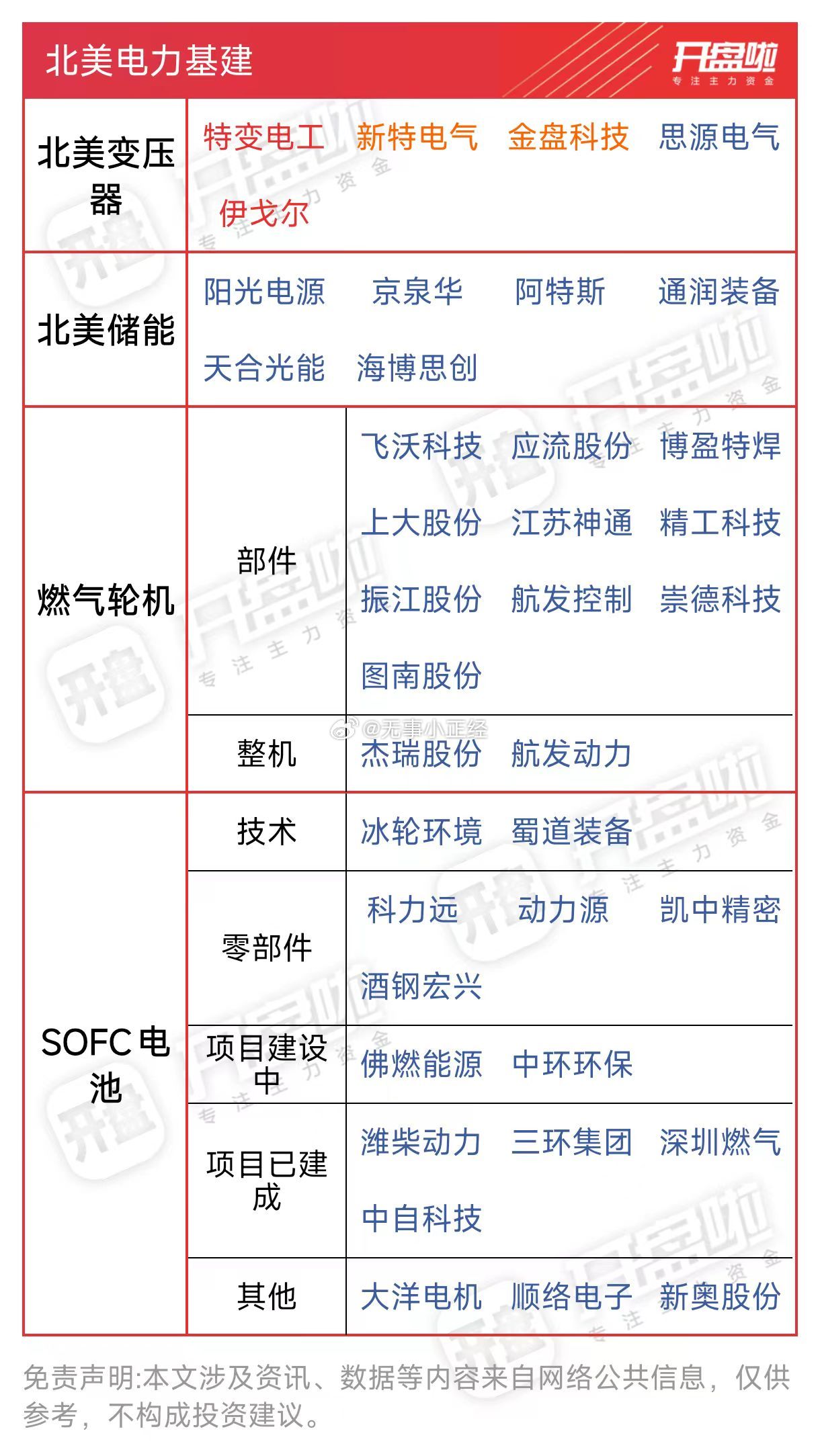 北美电力基建概念股！瑞银重磅预测：中国将开启持续10年电力超级周期，三大主线暗藏