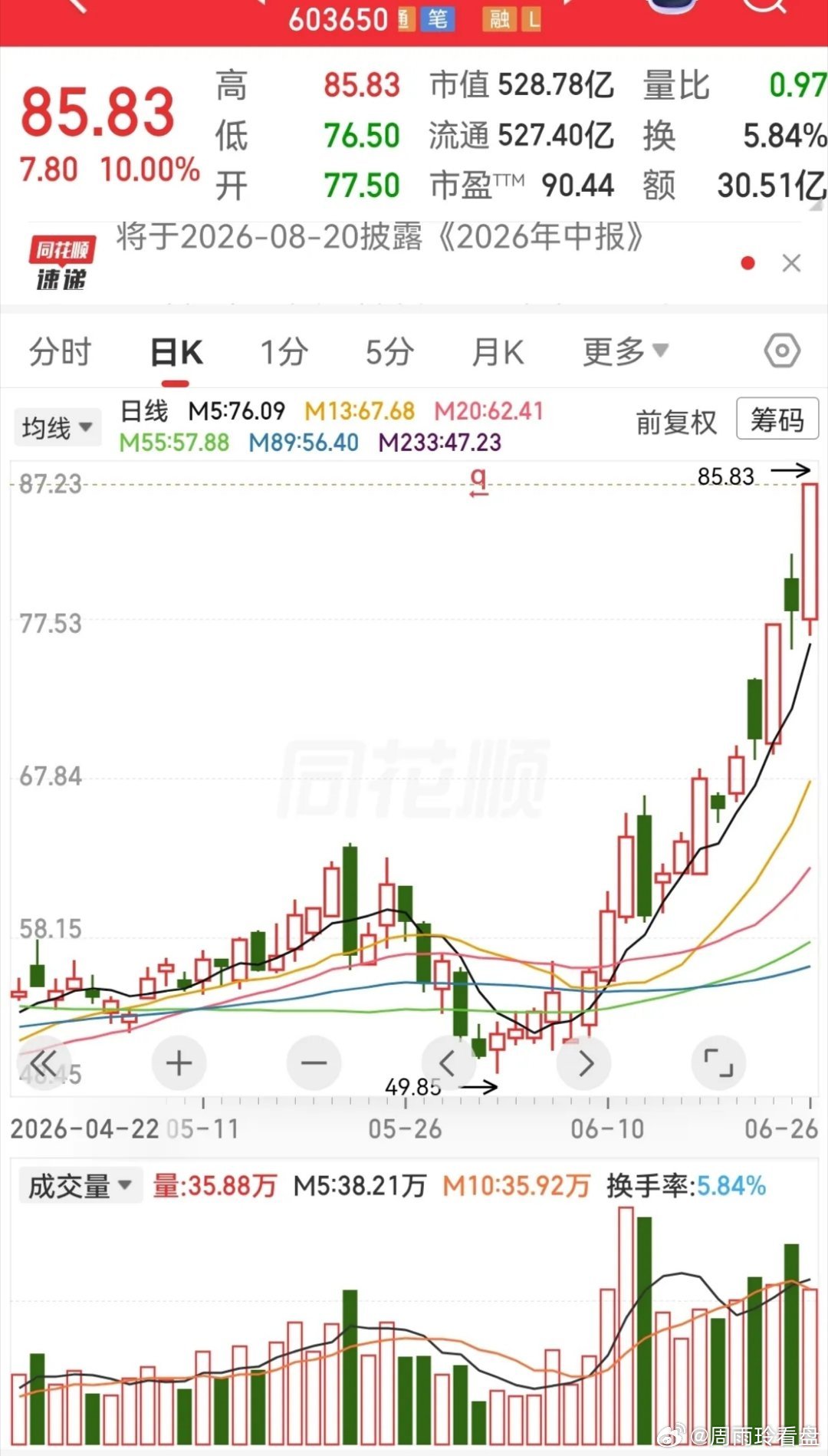 应该也都知道这只股票是炒什么的，这个股票是炒作半导体光刻胶的。它的全资子公司控股