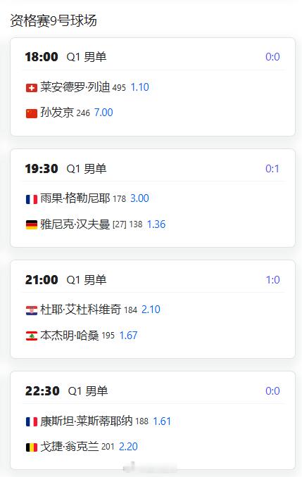 温网2025资格赛首日赛程18:00九号球场第一场孙发京🇨🇳vs列迪