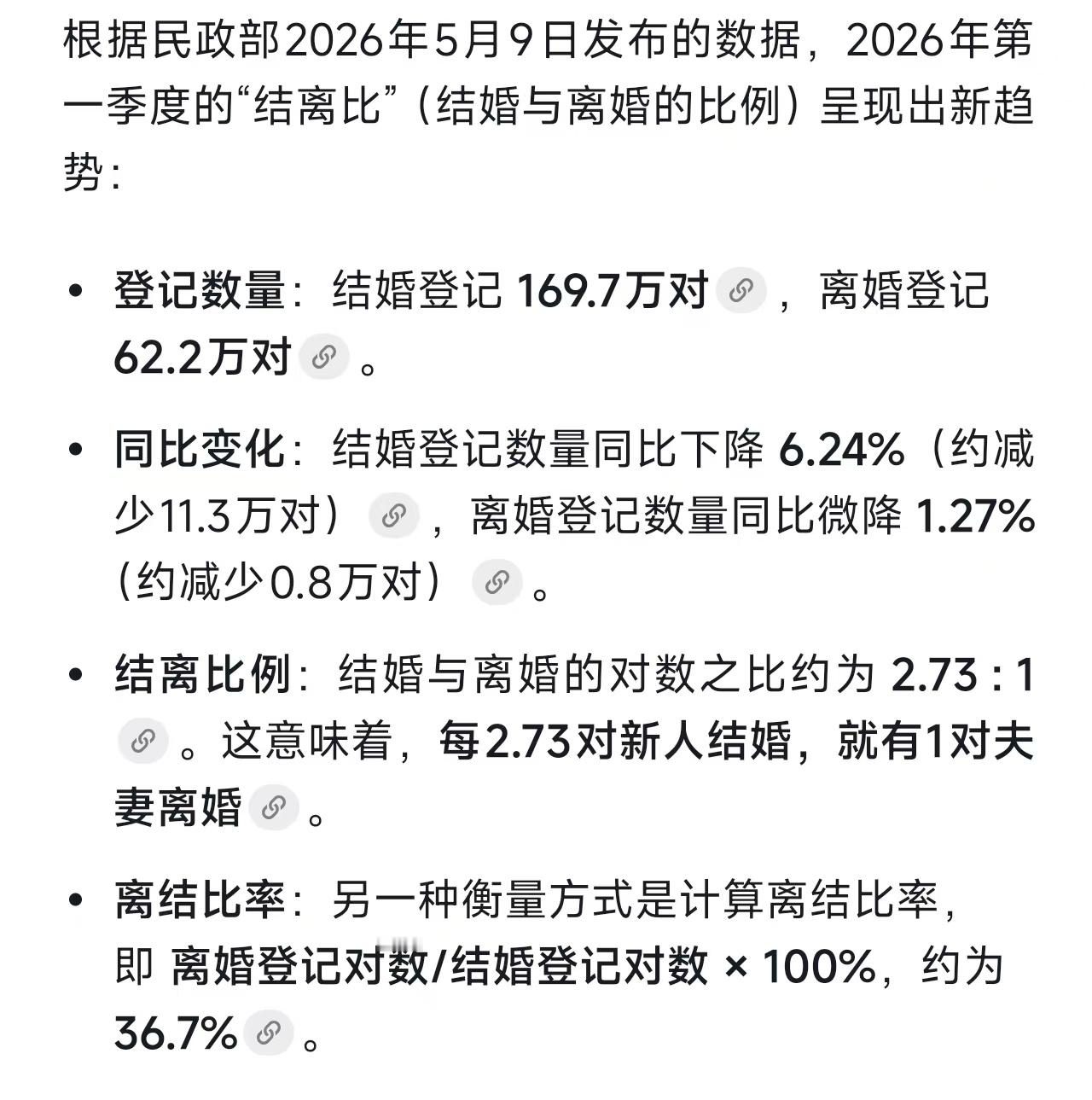 结婚与离婚的对数之比约为2.73:1。这意味着，每2.73对新人结婚，就有1对夫