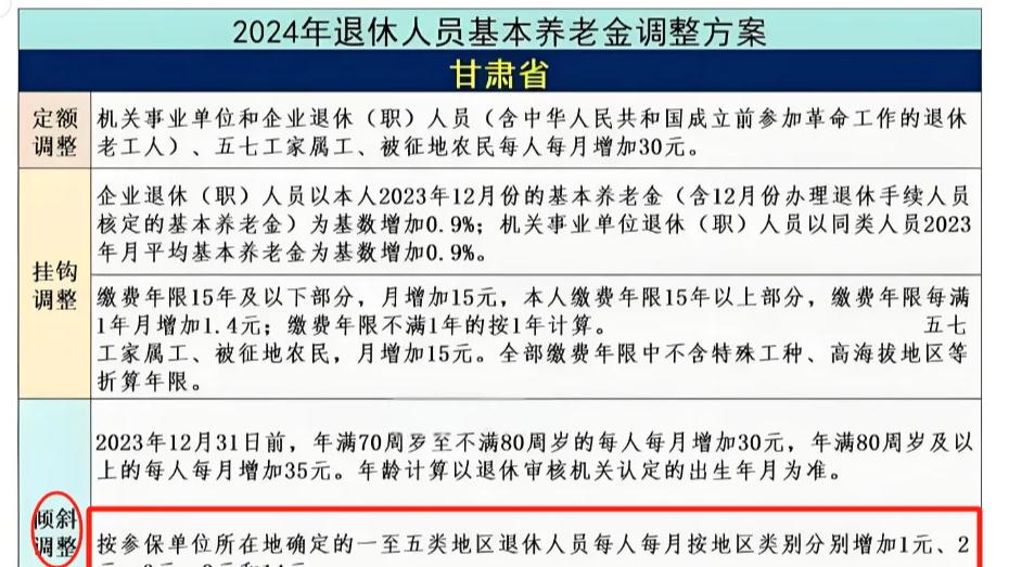 好消息! 2月, 这4类退休人员的养老金将迎来增长, 看看你能增加多少?