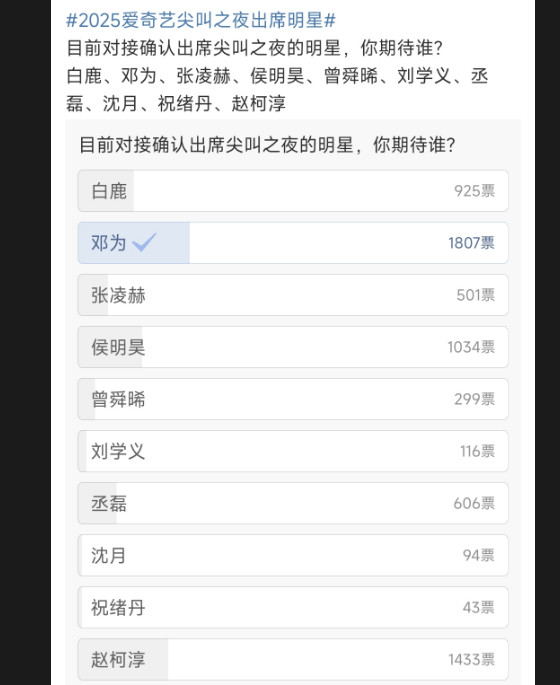 尖叫之夜已确定出席嘉宾名单中，大家最期待的明星，邓为暂时排第一看来这么长时间不见