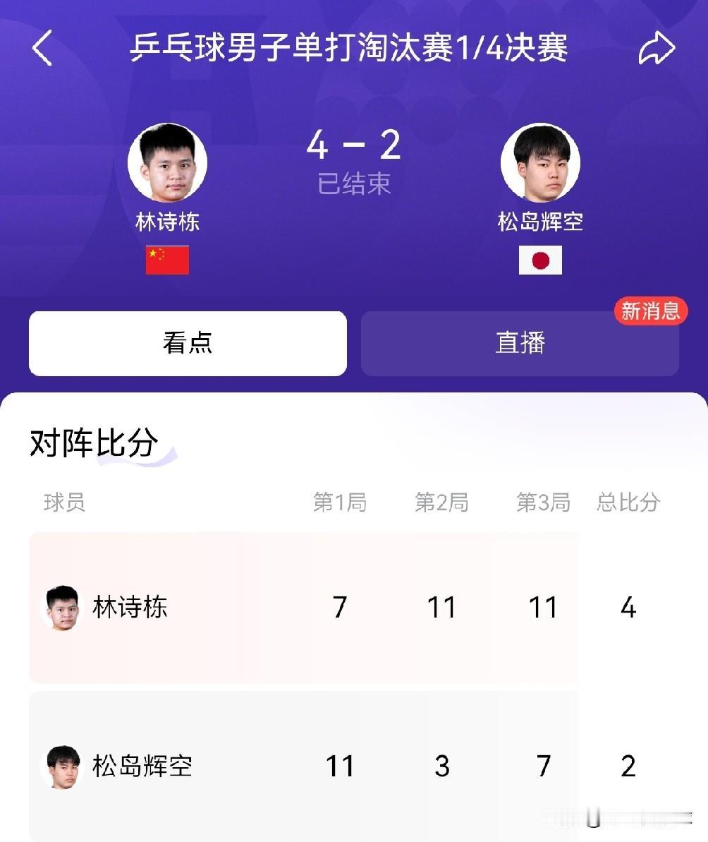 我忍不住要怒赞中国男乒名将林诗栋！在今天结束的一场亚运会乒乓球男单1/4决赛中，