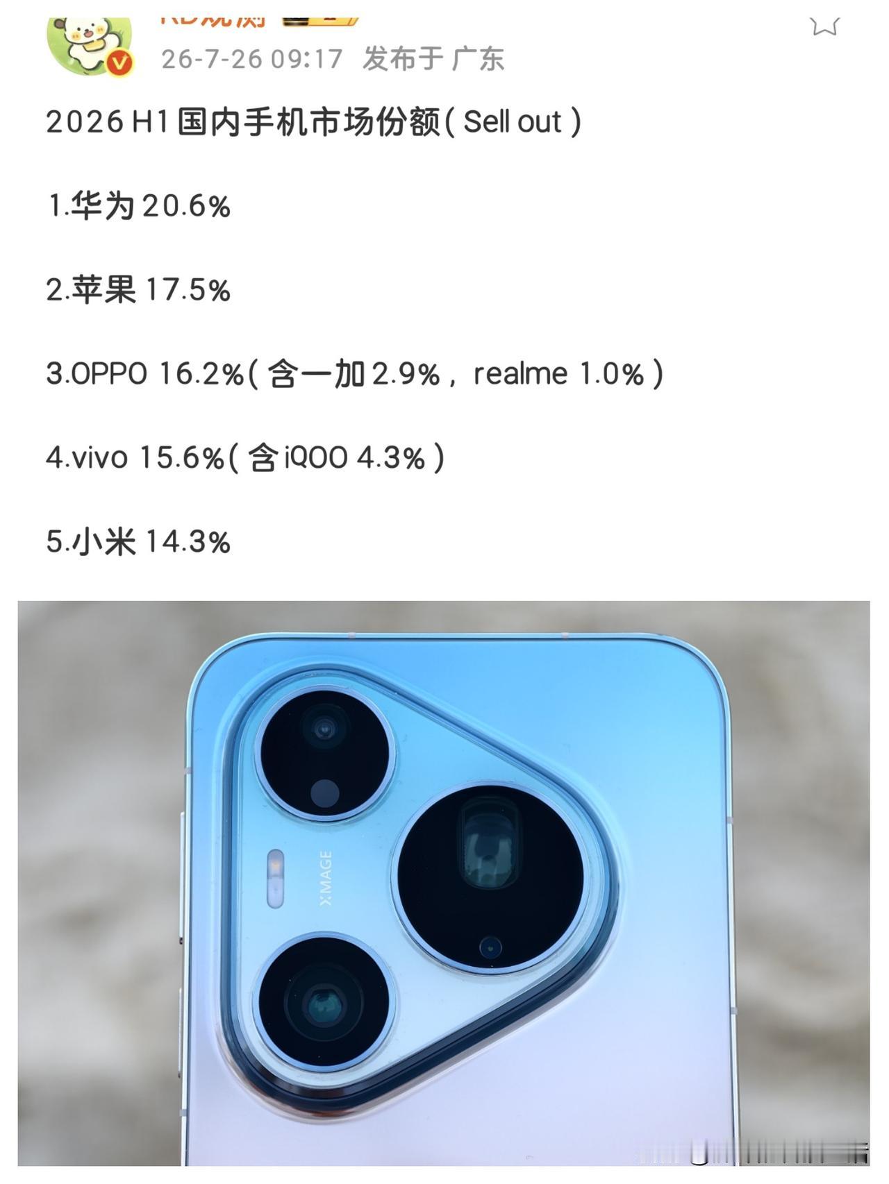 五年了，整整五年，这一天还是来了。上半年国内手机市场的数据出来了华为20.6