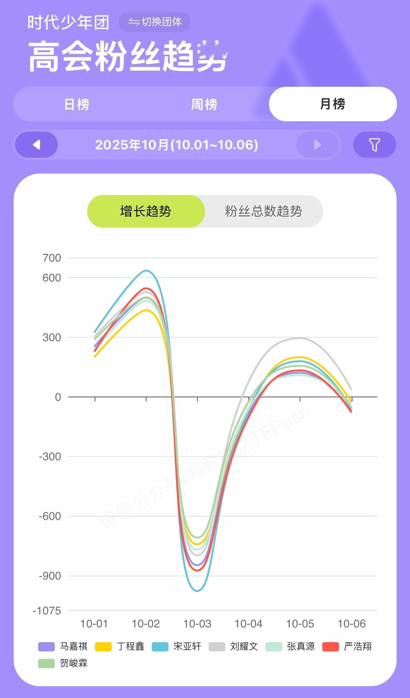 这么看老时的太一致了​​​