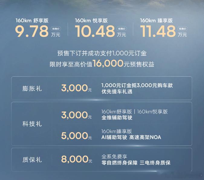 荣威M7DMH今天发布了，预售价9.78万起，带高快NOA的顶配11.48万。