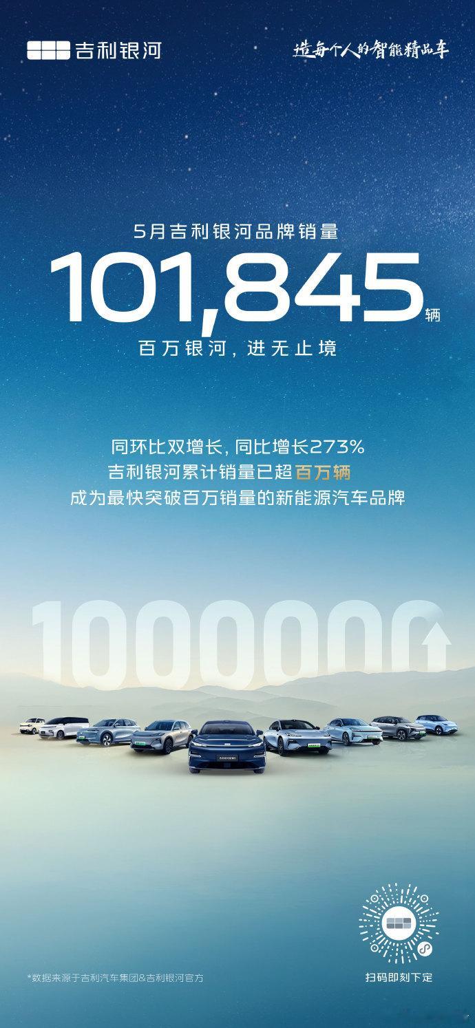 吉利银河5月销量101845辆6月2日，吉利银河新能源发布，吉利银河5月销量1