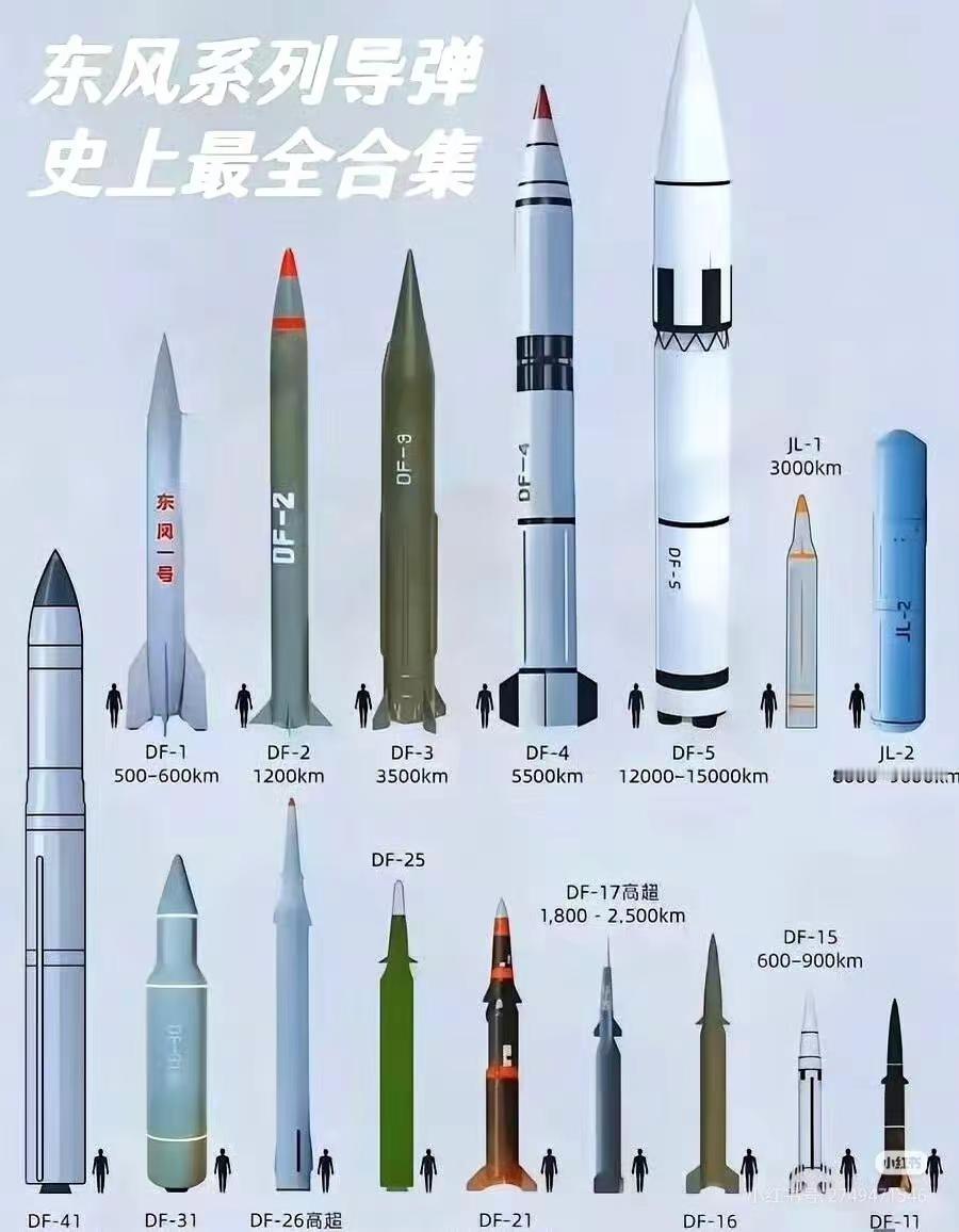 东风系列导弹合集。军事科普武器装备