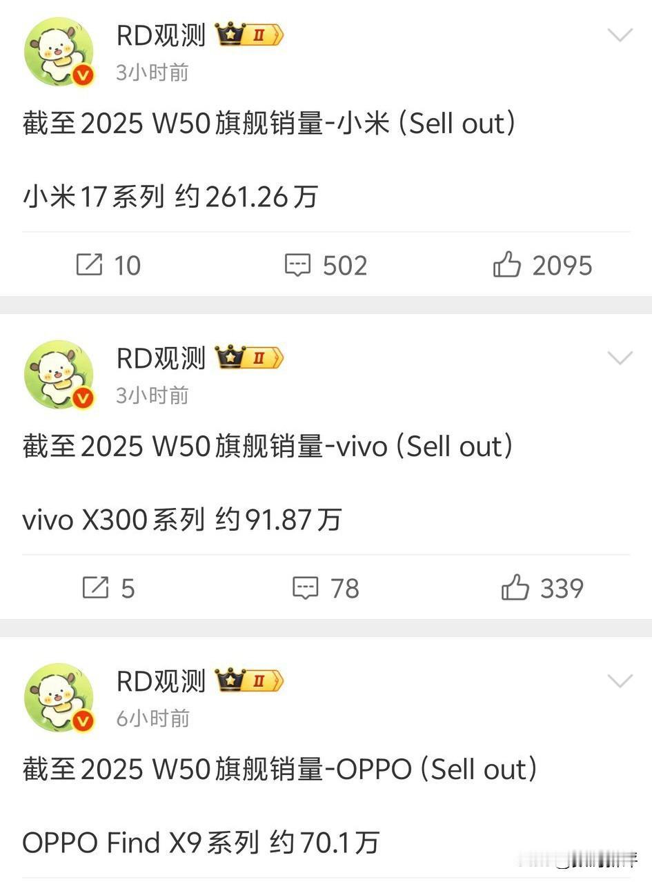米OV三家旗舰机销量对比[滑稽笑]小米已经破261万激活量了，vivoX300系列