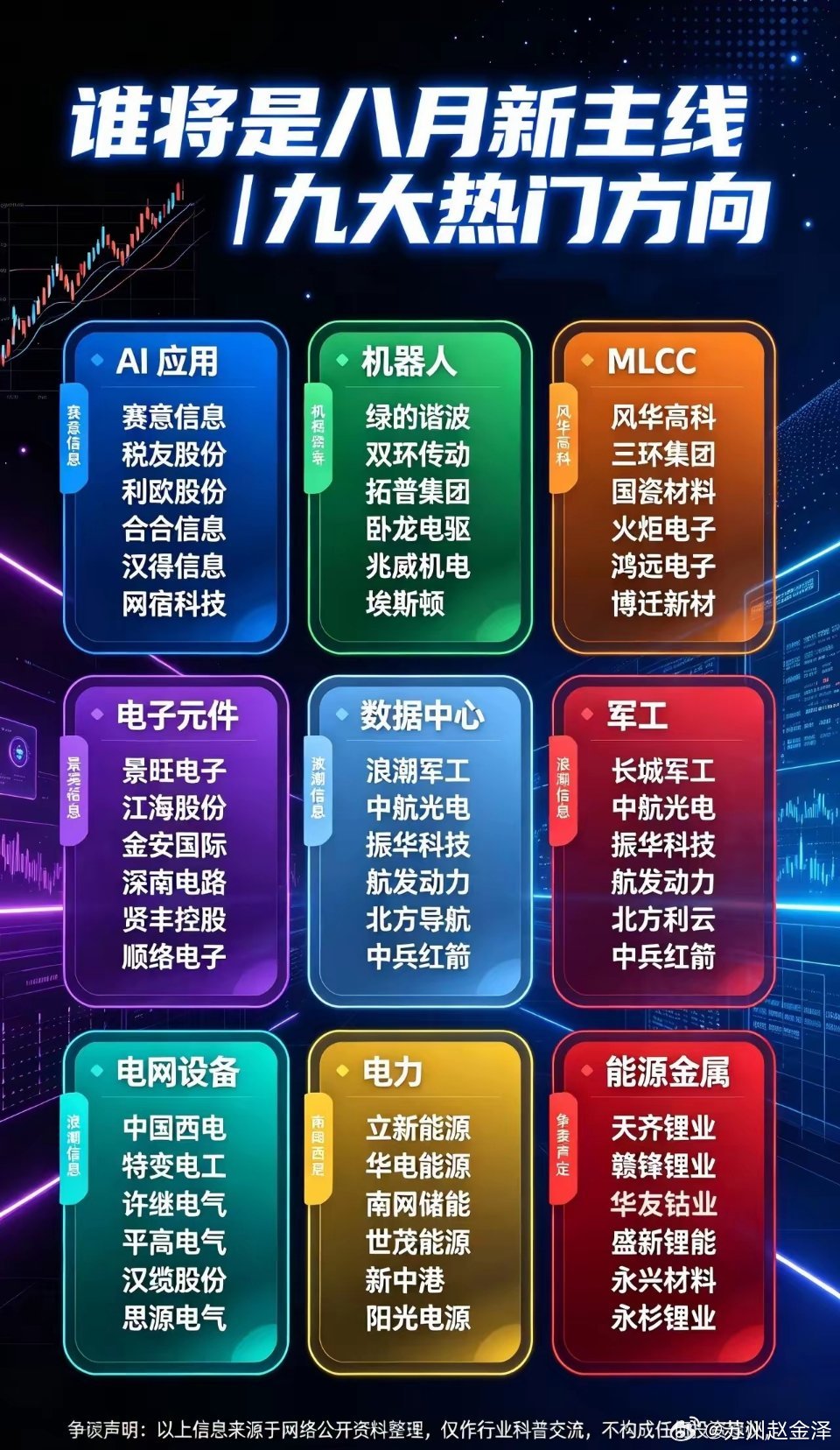 8月资金关注的方向，看看你手上有吗1️⃣AI应用赛意信息、税友股份、汉王科技、