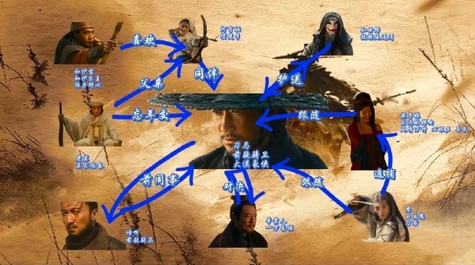 镖人人物关系科普好复杂的设定啊！