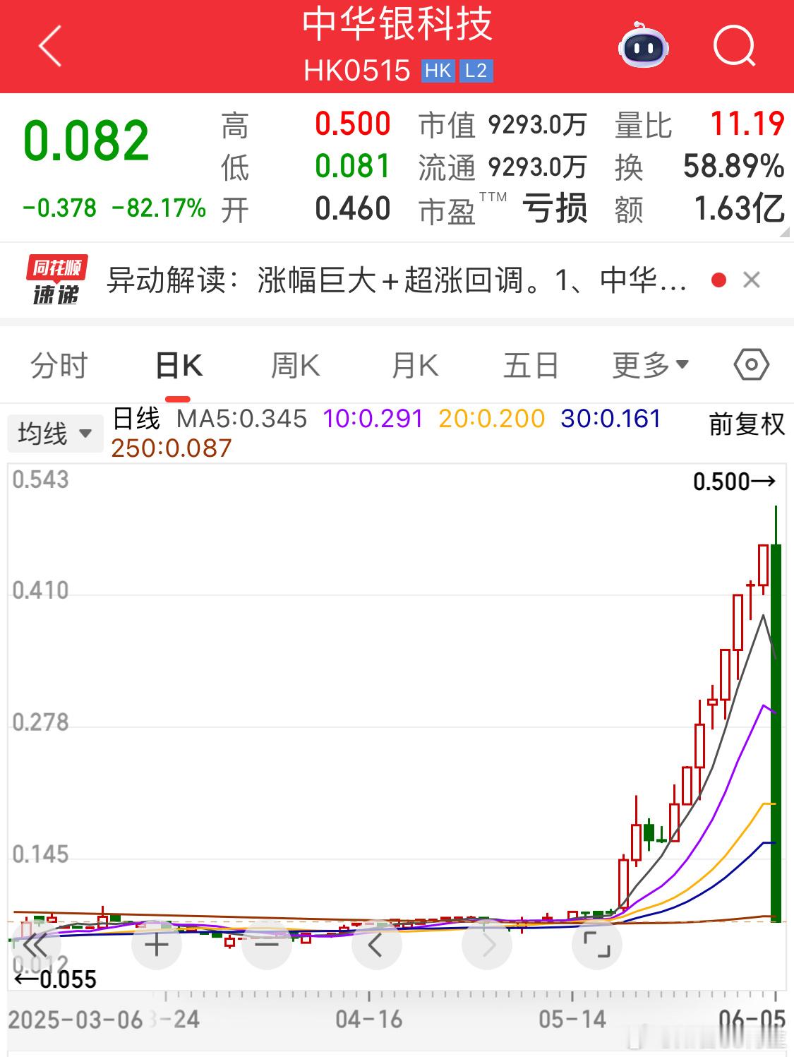 [doge]刺激直接一觉醒来家没了哈哈哈哈​​​