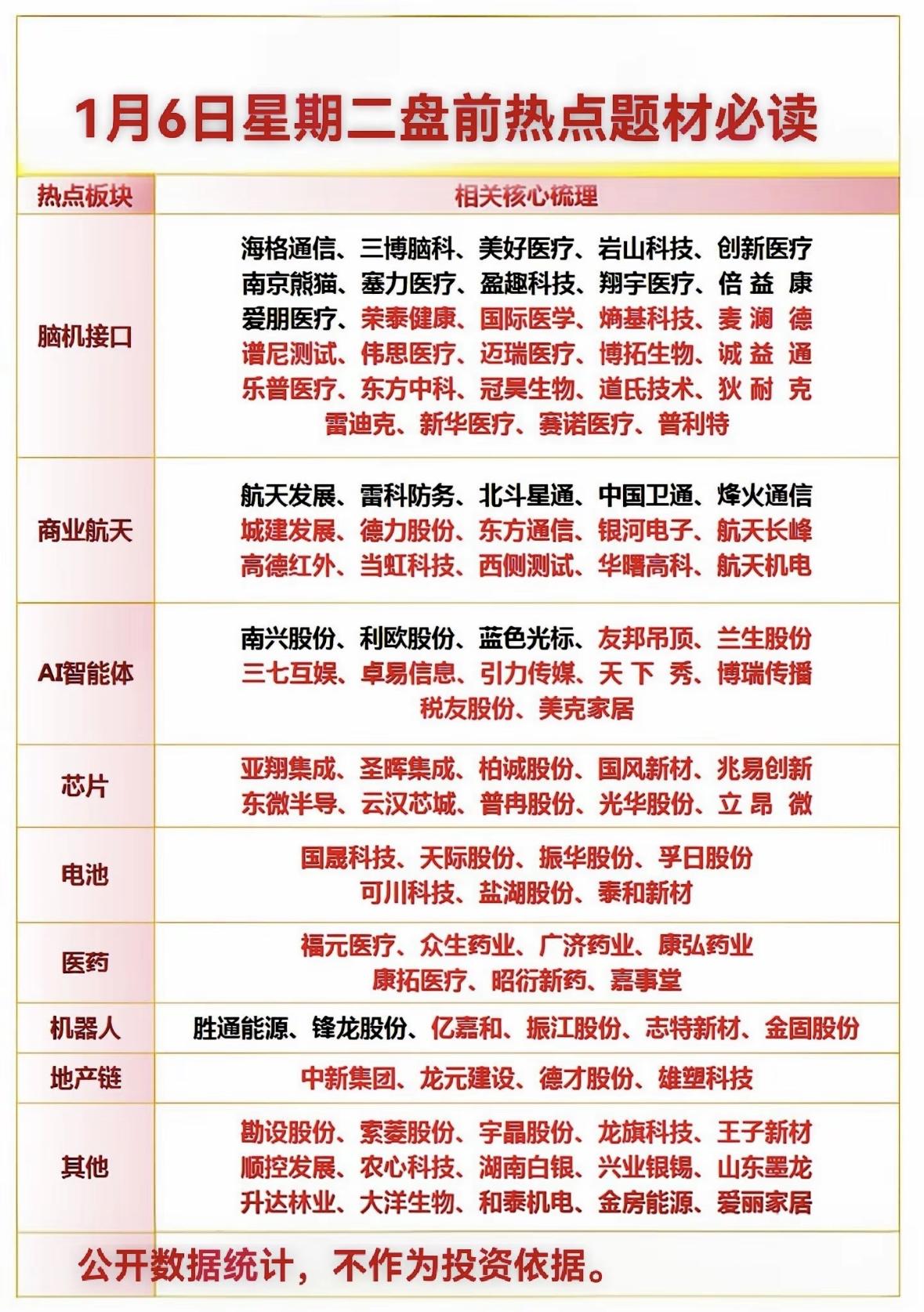 1月6日热点板块必读：科技、医疗、地产等板块分析盘前热点聚焦脑机接口、商业航