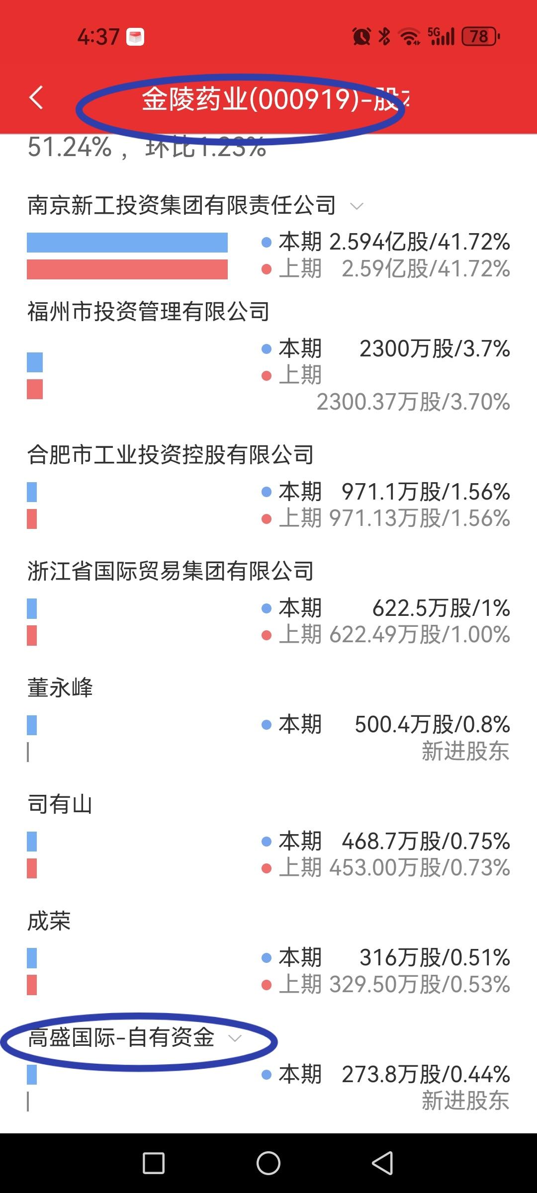 高盛偏好小市值医药股，附图列举了六家高盛一季度新入驻前十大流通股东的小市值医药股