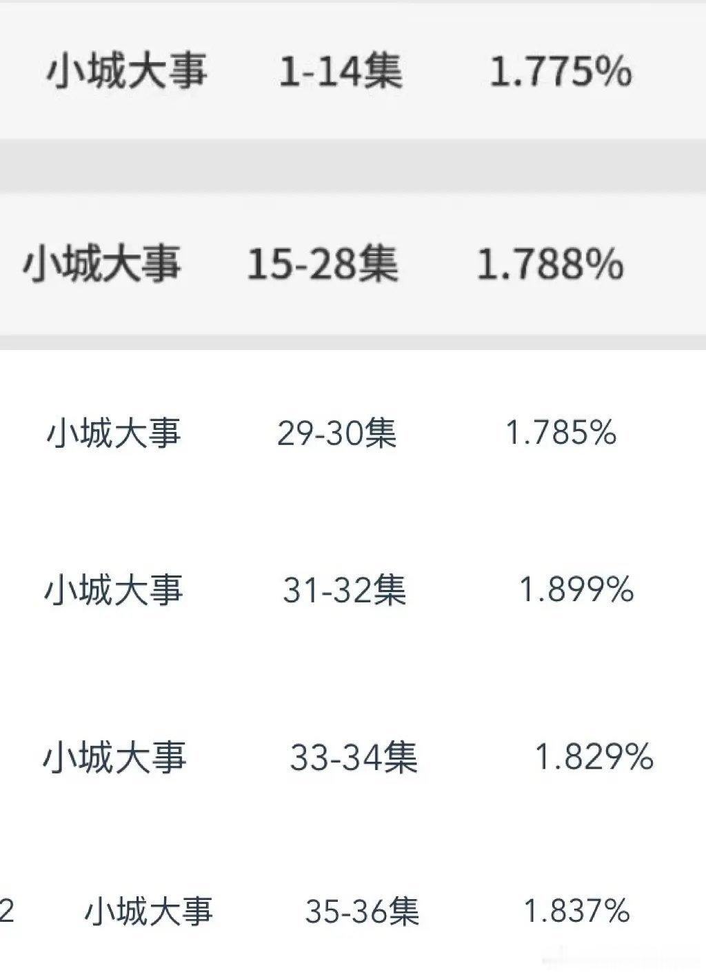 2025年央八cvb平均1.87，开播前谁能想到？
