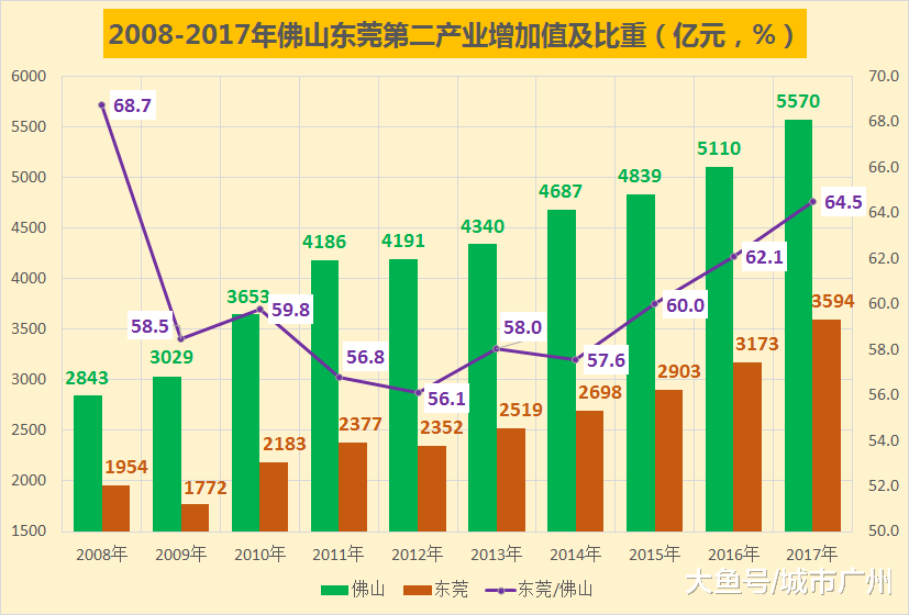 gdp增速_2018佛山市gdp(2)