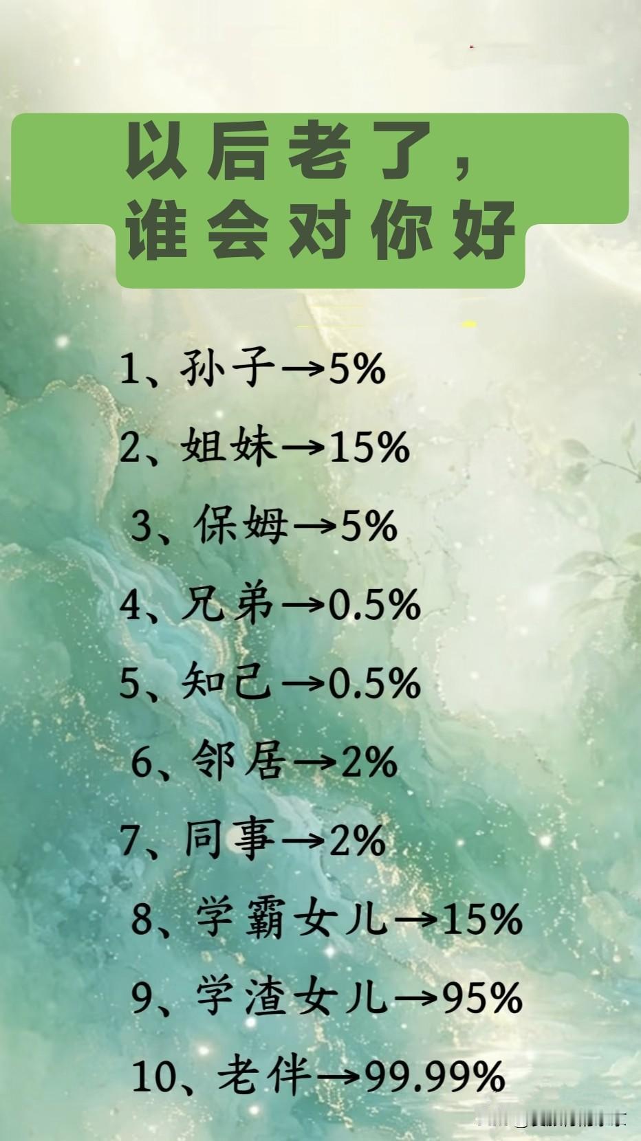 以后老了，谁会对你好？等你老了，谁能对你好，这得看你之前对待别人如何，