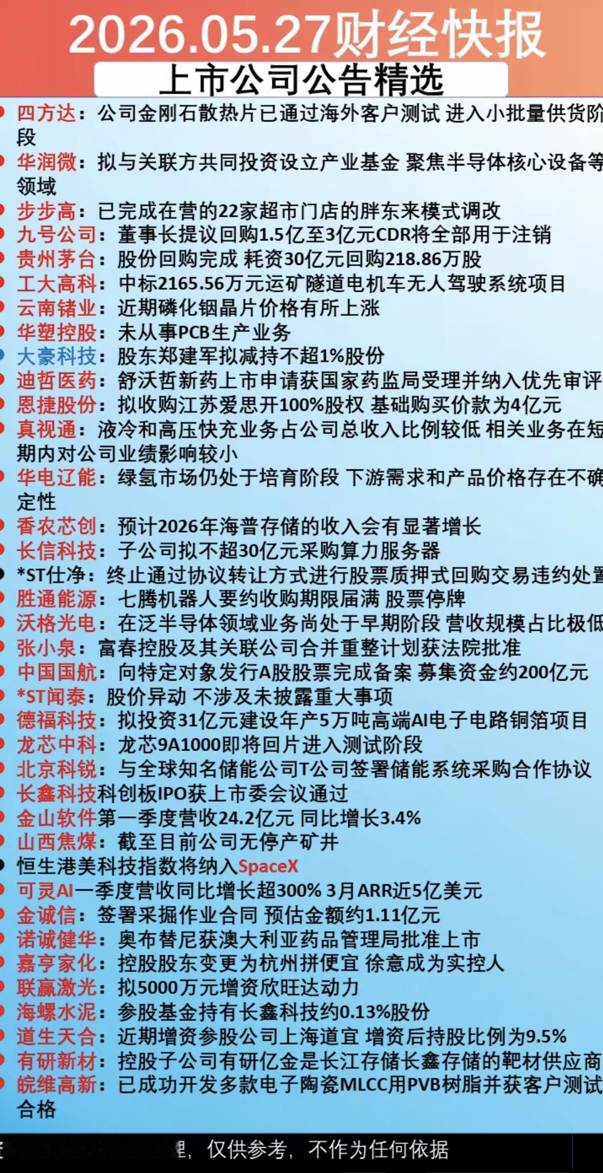 5.28周四财经快报+上市公司公告精选！贵州茅台：回购股份完成！中国国