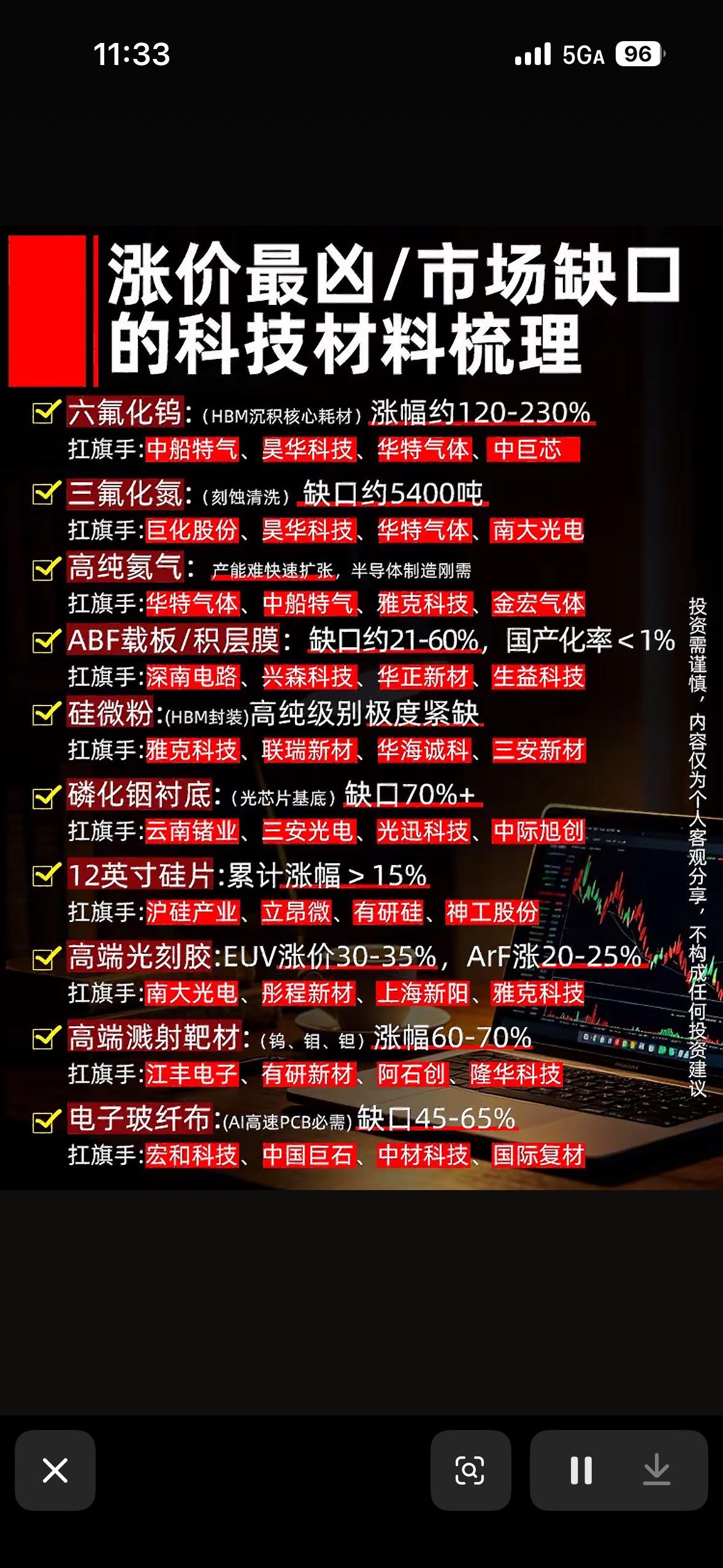 科技材料涨价信息大全，投资参考。科技材料涨价是当下投资领域不可忽视的现象。像