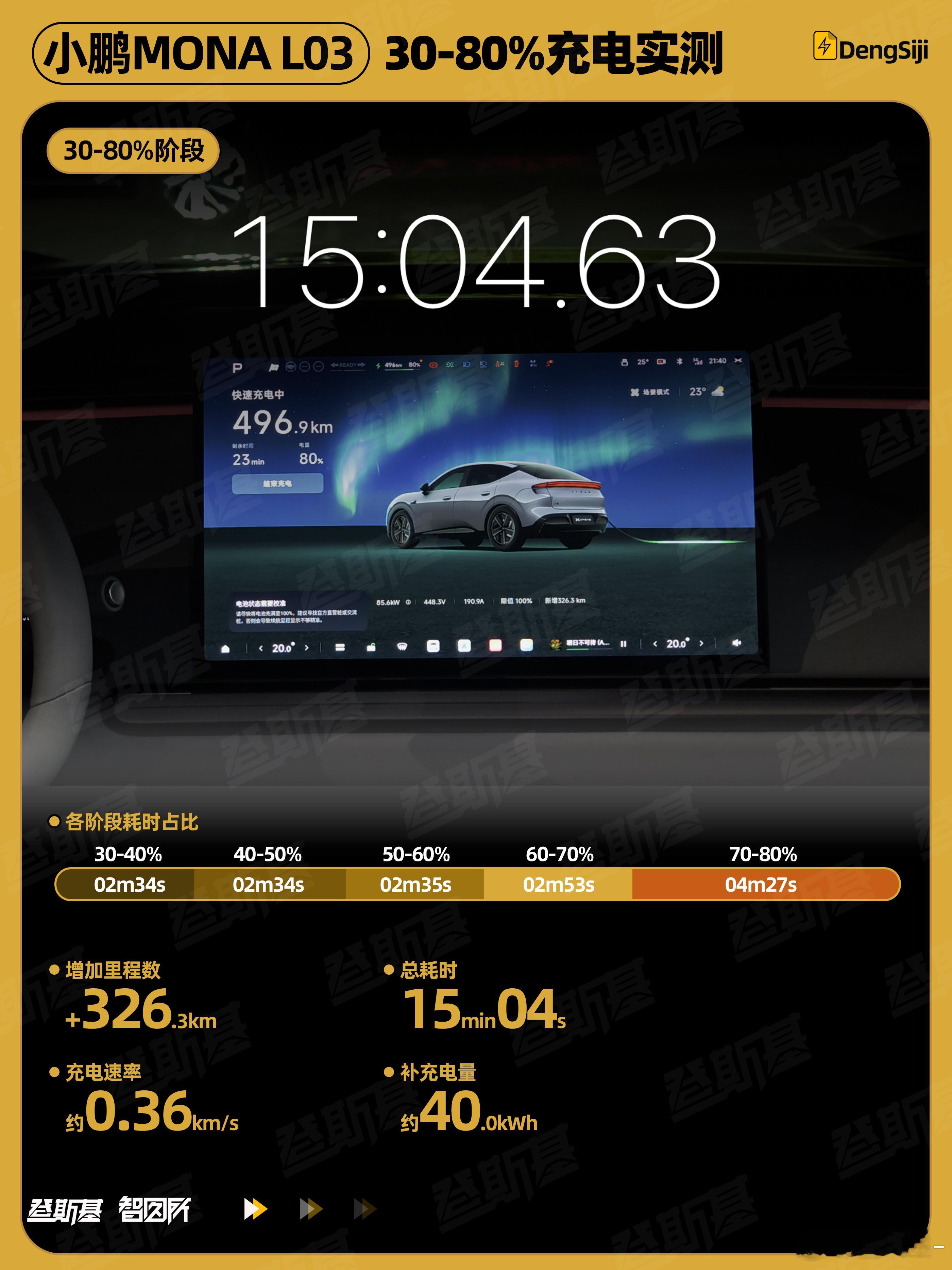 我们昨晚开小鹏monal03经过酒店充电站（理想5C充电站，一桩双枪500kW