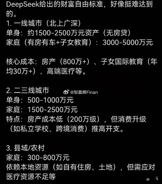 各地区财富自由的标准，努力达标[捂脸哭][捂脸哭]​​​