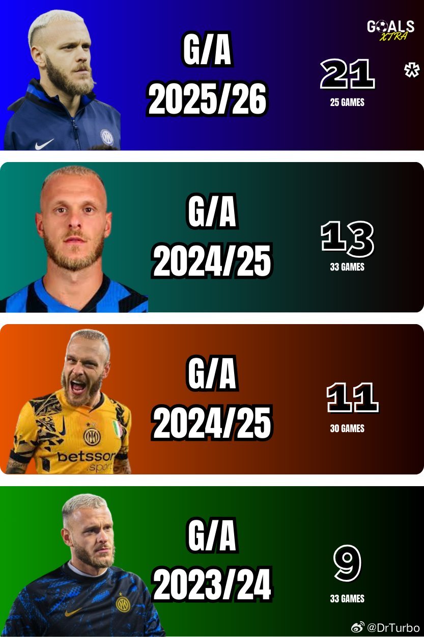 迪马尔科本赛季取得了飞跃式的进步国际米兰2比0热那亚热点现场而且本赛季还有11