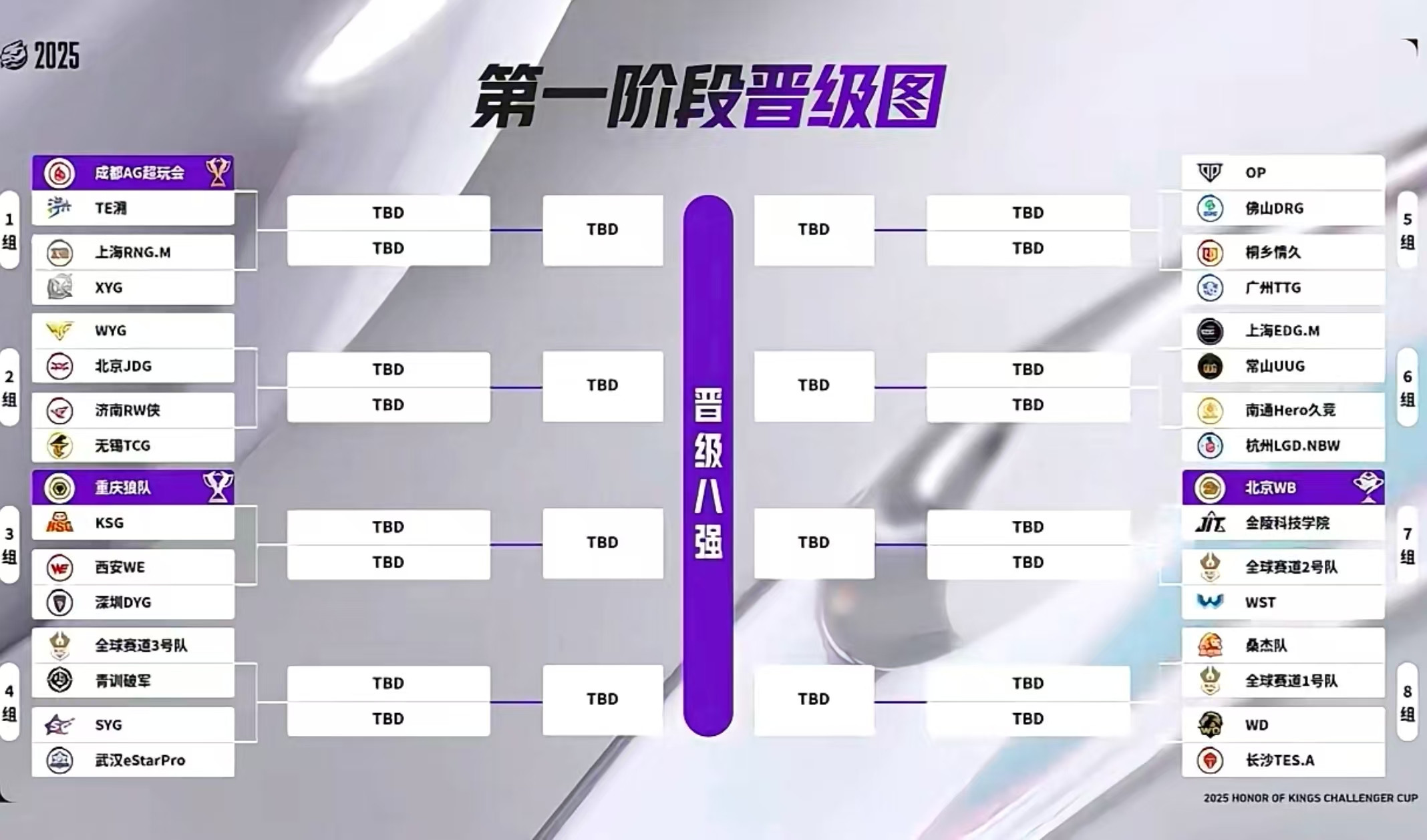 2025挑杯第一阶段抽签结果: AG对阵TE溯, 狼队对阵KSG