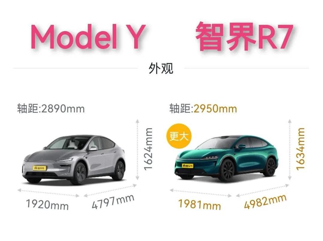 看看特斯拉ModelY和智界R7的车主口碑对比还真的蛮有意思！用一句话来总结，智