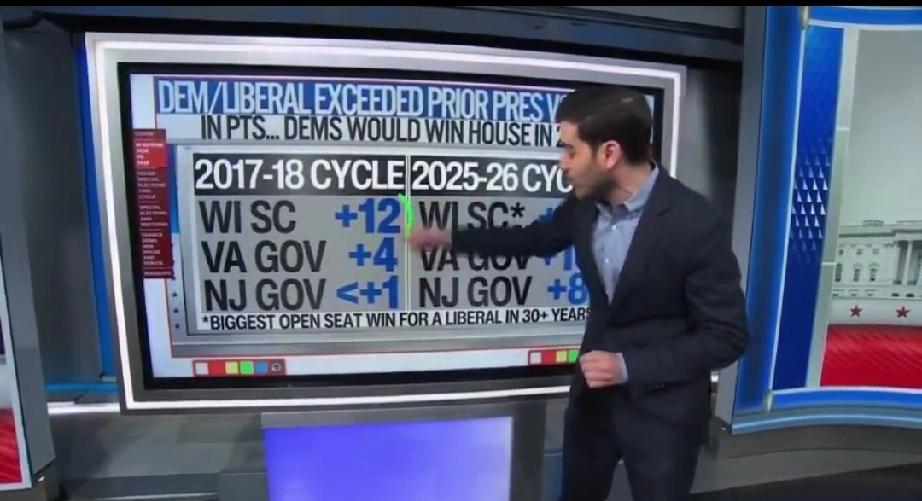 CNN的数据分析师兼主持人哈里·恩滕：威斯康星州最高法院选举中，自由派候选