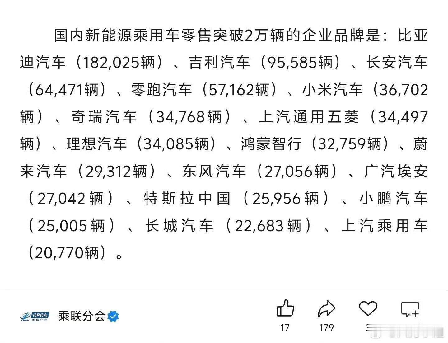 雷总：我们4月只卖了“超3万辆”。小米汽车销量跻身国产前五实际成绩：36702辆