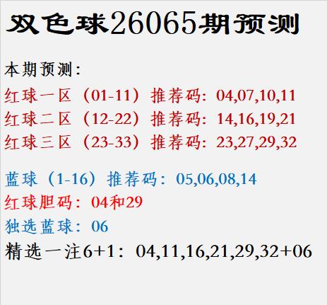 双色球26065期预测本期预测：红球一区（0