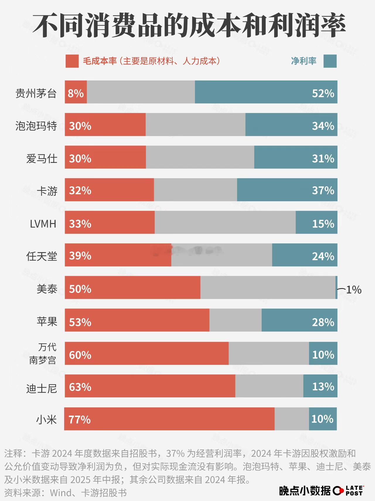 小米的数据很亮眼[doge][doge][doge]科技数码​​​