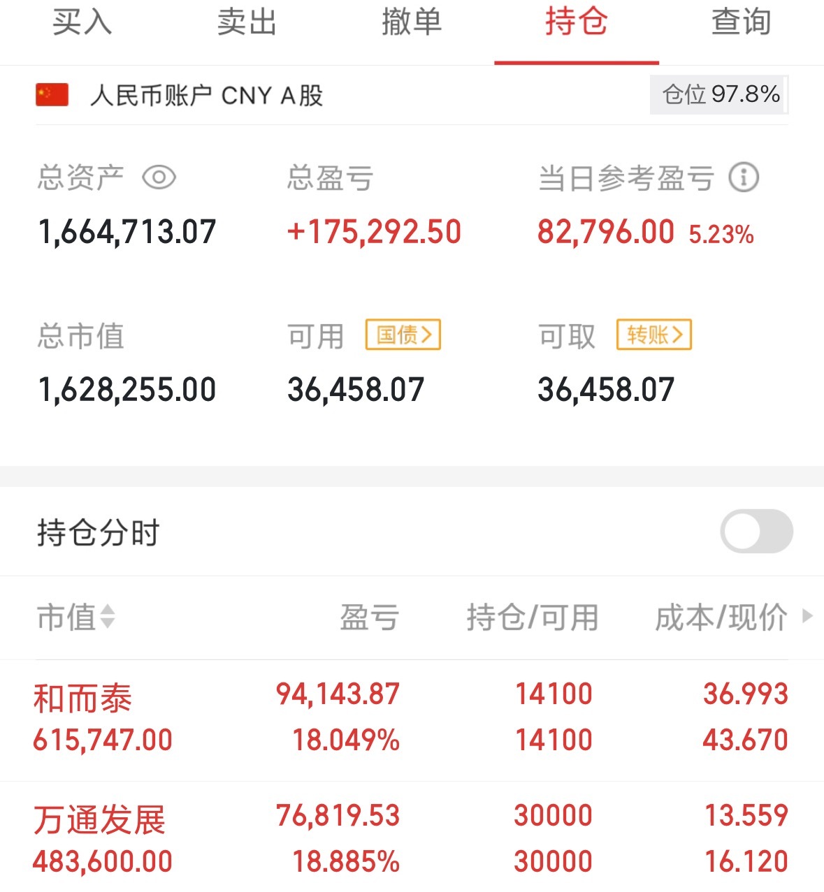 给华哥的中线和而泰sz002402300个赞吧！！！不过分吧，天天让