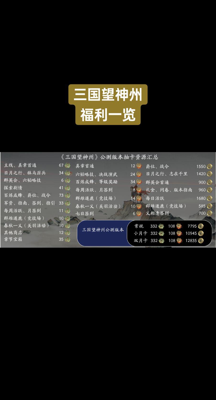 三国望神州初期分享