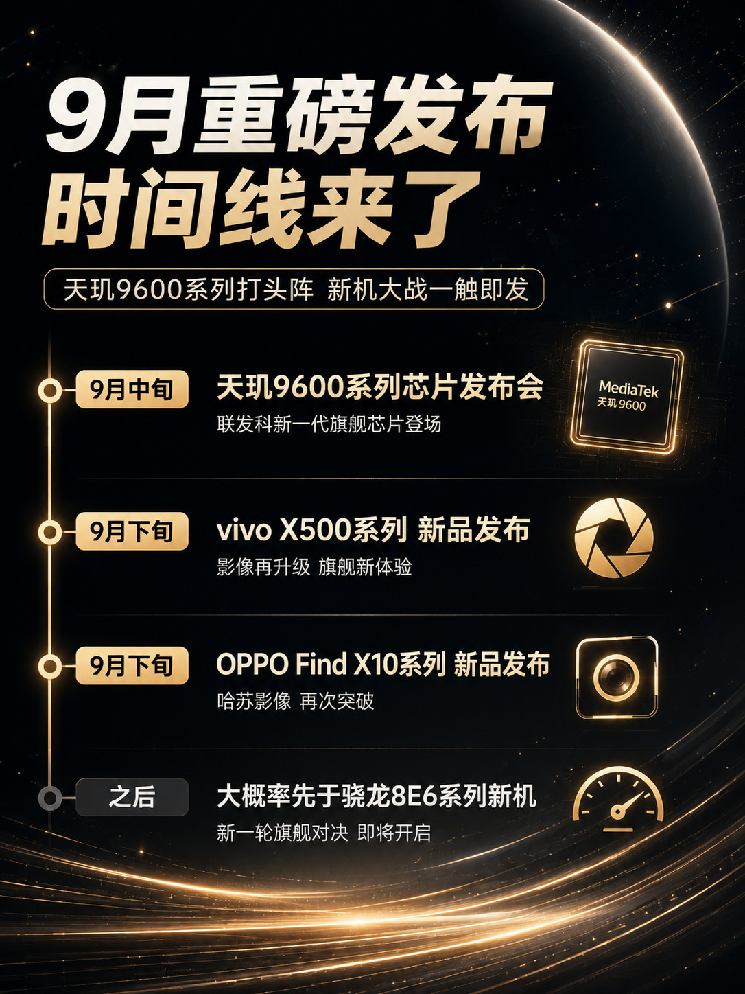 今年9月手机圈应该会很热闹天玑9600系列暂定9月中发布vivoX500系