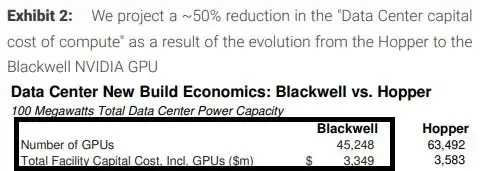 建造一座1GW规模的AI计算中心，需要多少钱？参考MorganSt