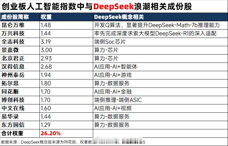 10年前，中国新经济产业弯道超车的是新能源车，未来10年，弯道超车的最有可能的我