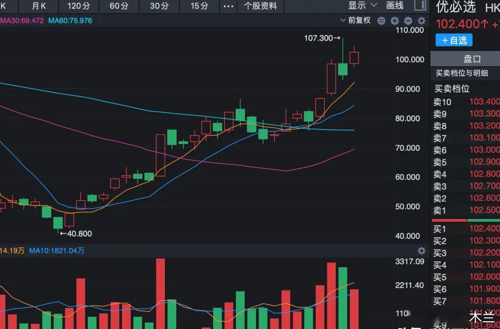 比宇树科技还厉害，深圳优必选才是机器人王者！我们简单对比下：优必选：全球累计申请